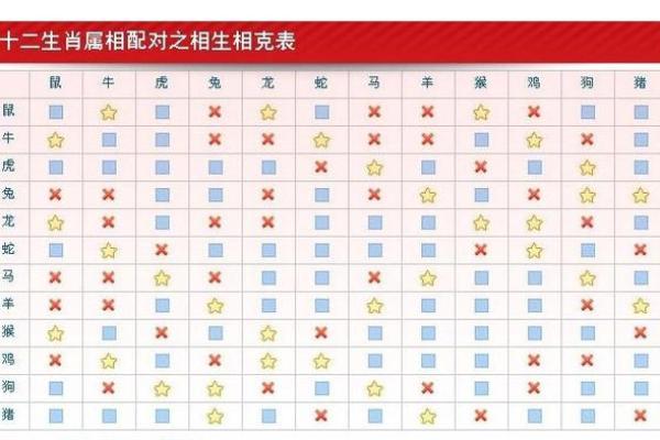 十二生肖顺序配对