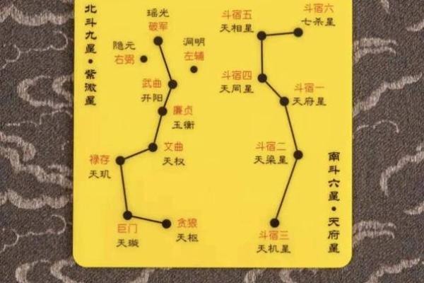 紫薇斗数古法口诀