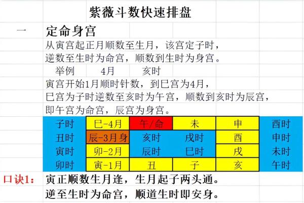 紫薇斗数古法口诀