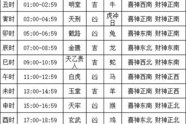 【道教黄历】2022年05月19日 壬寅年 乙巳月 壬申日