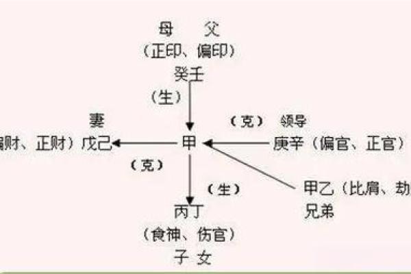 八字命理中为什么有的人子女缘薄