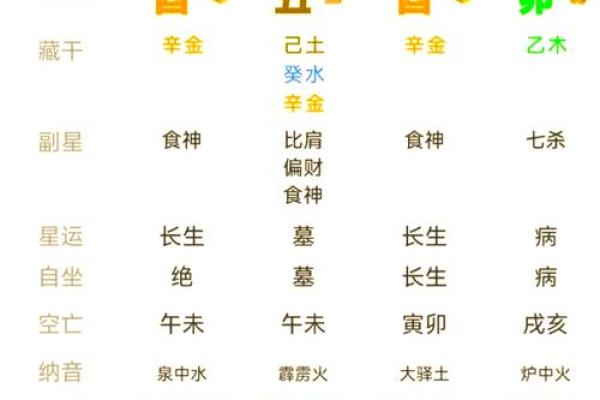 八字弱强