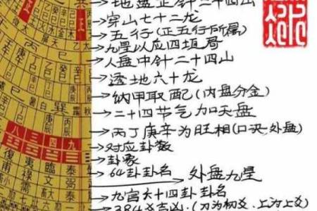 罗经24个方位区域  罗经方位是什么意思