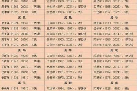 如何用生辰八字卜卦算命