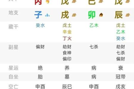 八字得势，命运通途，如何破解八字财、官、印、食神，解读Bazi指南