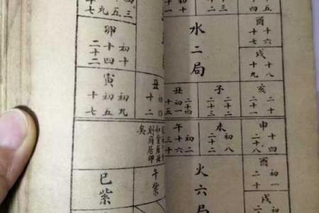古人有没有算命的能力