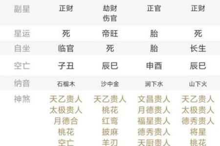 闰月如何推算八字命运呢