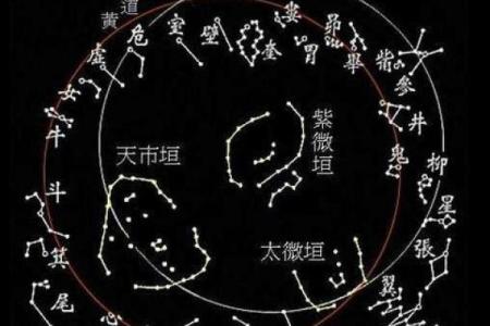 紫微斗数怎么确定紫薇星的位置