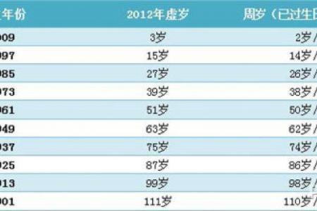 免费测试姓名一生命运,卜易居姓名测试打分免费