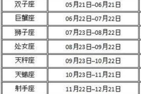 2月7号是什么星座