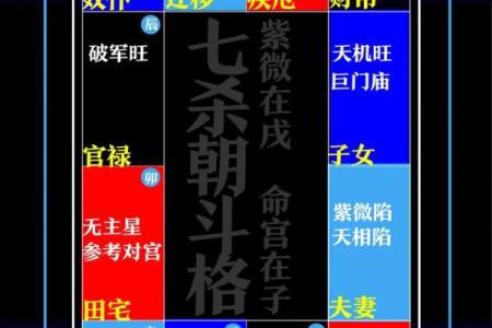 免费紫微命盘配对