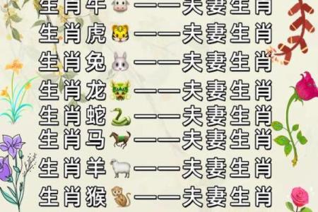 十二生肖顺序配对