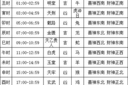 【道教黄历】2022年05月19日 壬寅年 乙巳月 壬申日