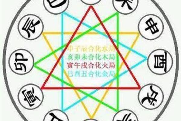 八字五行排盘