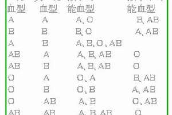 啥血型老婆会被老公冷落