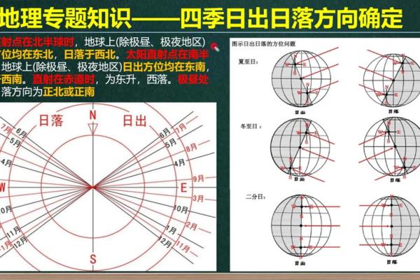 今天日出方位查询吉凶图