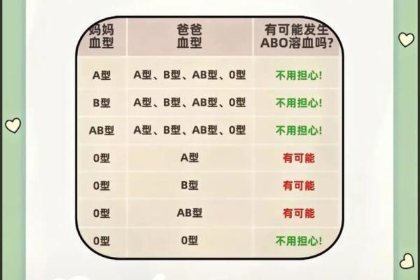 哪种血型智商比较高呢