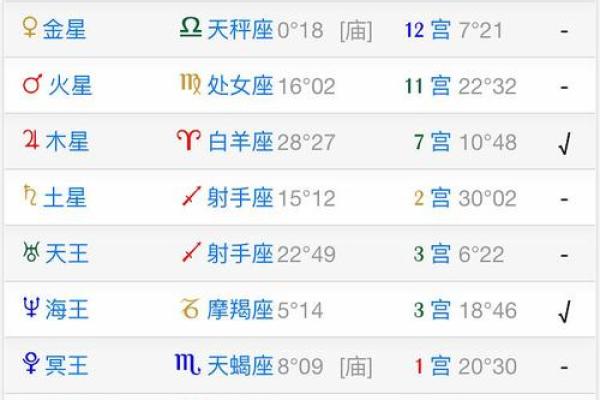 配对盘怎么看,配对盘解读