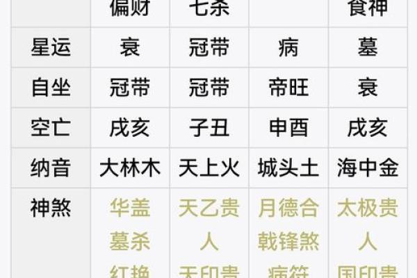 八字运势算命