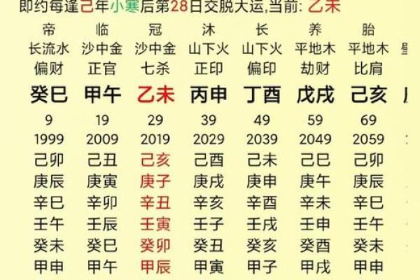 女孩子八字大是什么意思