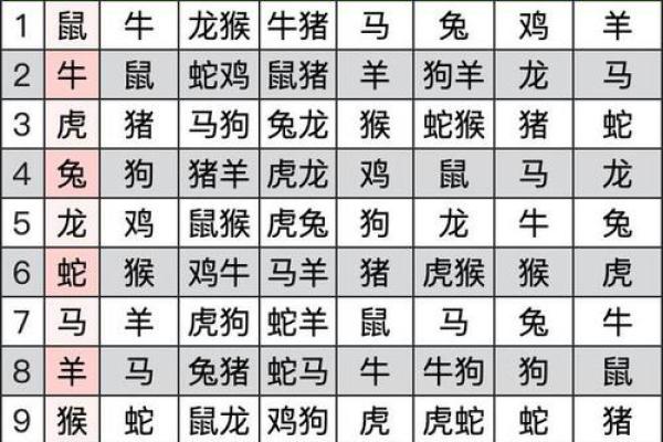 终于有人把“十二生肖夫妻配对表”，整理出了，看看吧，仅供参考