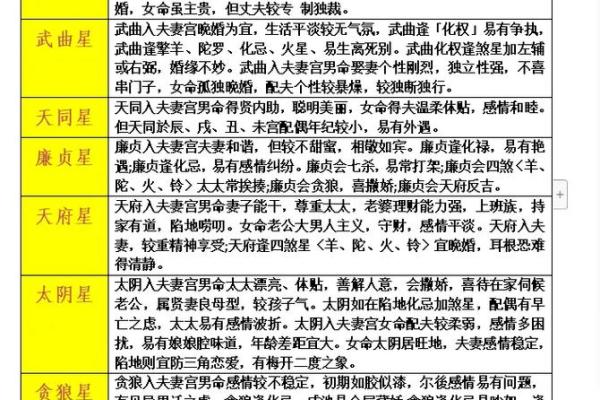 紫微斗数之迁移宫与诸星，太阳星在迁移宫是什么意思？