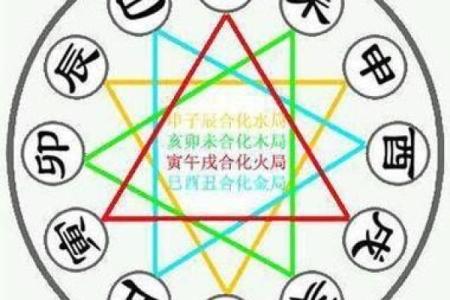 八字五行排盘