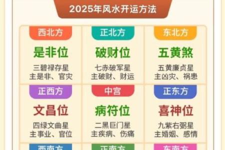 父母星座运势
