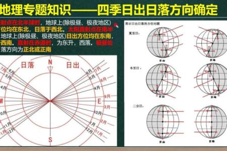 今天日出方位查询吉凶图