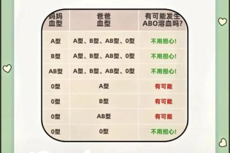 哪种血型智商比较高呢