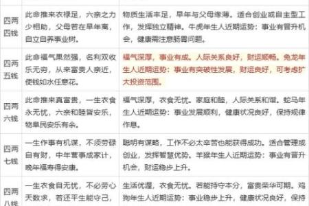 最精准的算命，称骨算命女版细解说