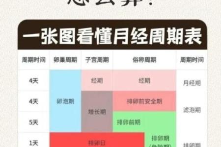 女性来例假不能算命吗知乎