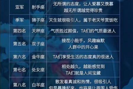 星座48区分类,星座72星区详解