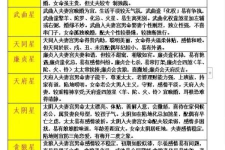 紫微斗数之迁移宫与诸星，太阳星在迁移宫是什么意思？