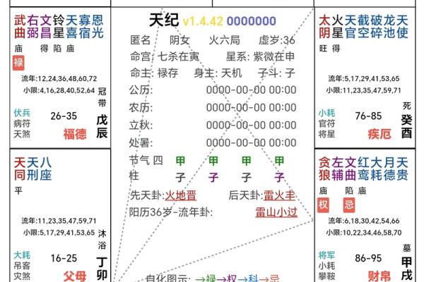 紫薇斗数旬空夫妻宫