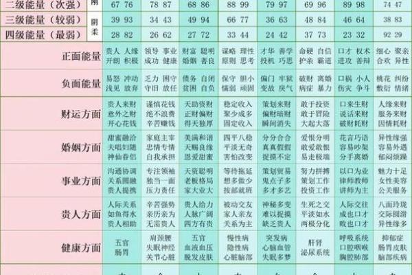 qq号吉凶测评