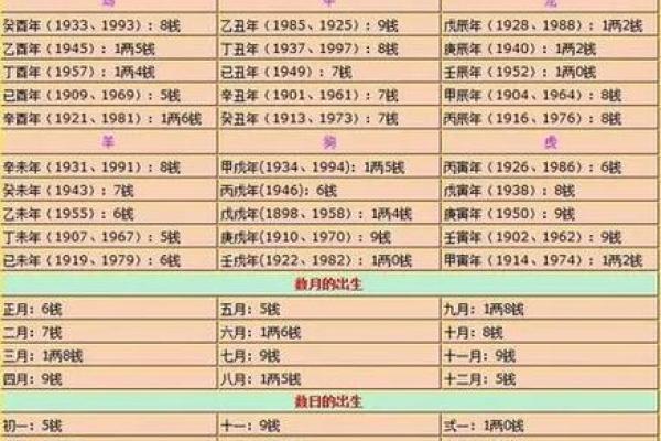 袁天罡称骨算命法男女