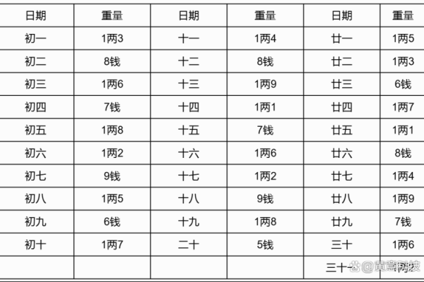 袁天罡称骨算命法男女