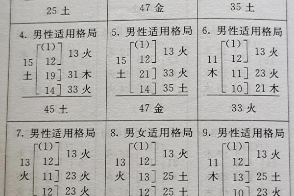 姓名笔画配对关系 姓名笔画配对表？