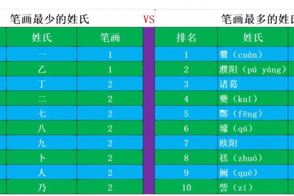 姓名笔画配对关系 姓名笔画配对表？