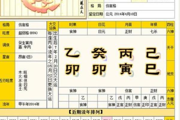 八字伤官都是穷人家出生