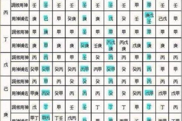邓的八字分析 邓的八字有何寓意