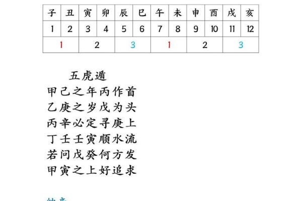 紫薇斗数正格