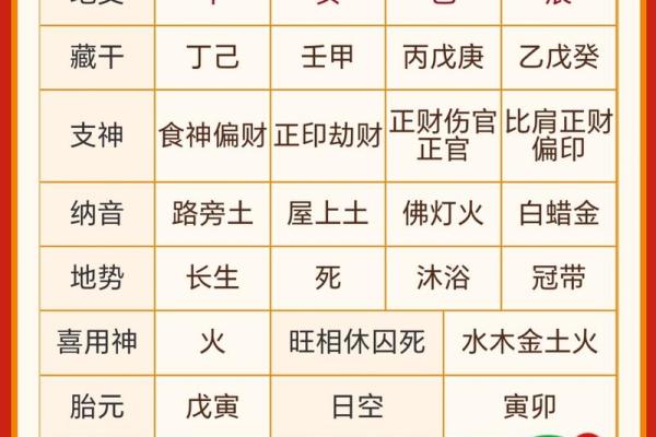 算八字测试几段婚姻,农历算八字