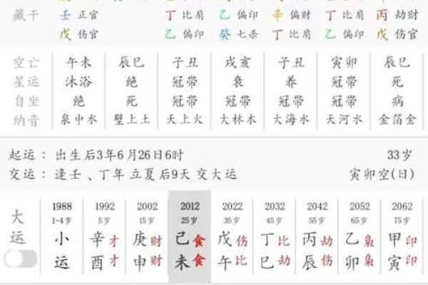 算八字测试几段婚姻,农历算八字