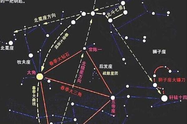 北斗七星是什么星座