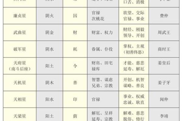紫薇星耀的寓意