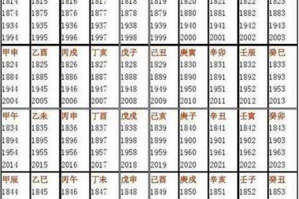 八字取名免费测算,八字算命免费测八字起名