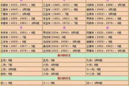 袁天罡称骨算命法男女