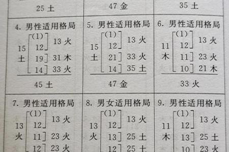 姓名笔画配对关系 姓名笔画配对表？